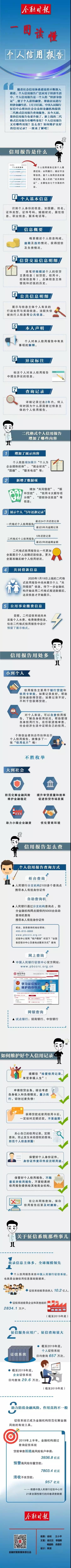 一圖讀懂個人信用報告