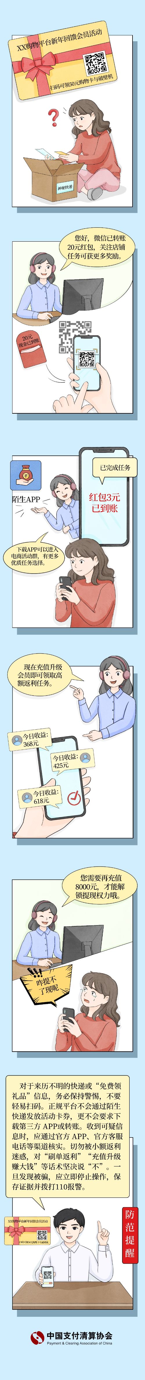 6小.【反電詐宣傳】反電詐溫馨提示之虛假購物卡詐騙